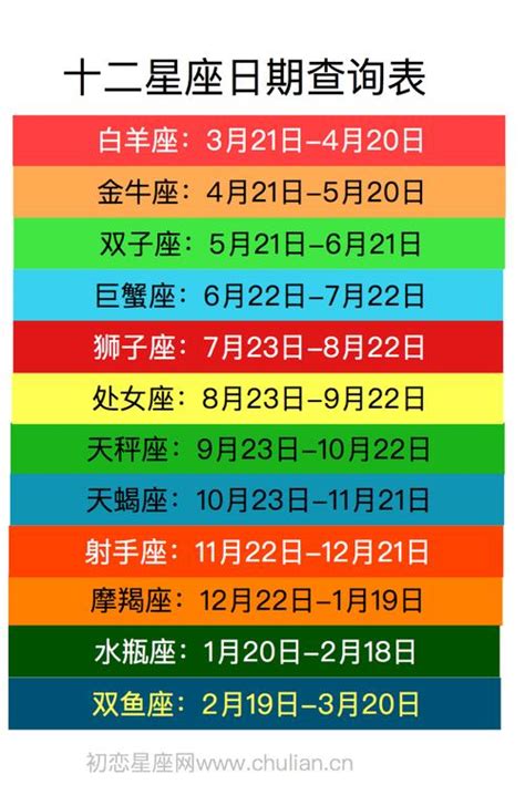 1/20星座|【十二星座日期/月份表】想要查星座生日是幾號？快。